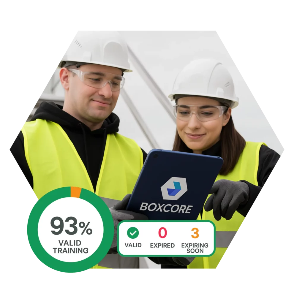 Two people in safety gear review information on a tablet, enhanced by General Contractor Safety Software, showing a 93% valid training score with an overlay indicating 0 expired and 3 expiring soon.